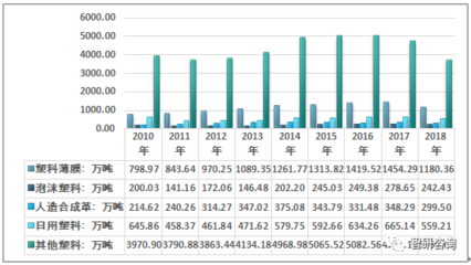 中國(guó)注塑制品需求增長(zhǎng)強(qiáng)勁 2018年行業(yè)產(chǎn)量、產(chǎn)能與市場(chǎng)規(guī)模全景分析